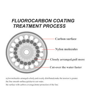 FTK 100M Fluorocarbone Revêtement Naufrage <span class=keywords><strong>Ligne</strong></span> <span class=keywords><strong>De</strong></span> Pêche En Fiber <span class=keywords><strong>De</strong></span> Carbone Leader Fil avec <span class=keywords><strong>Leurre</strong></span> <span class=keywords><strong>pour</strong></span> Appâts <span class=keywords><strong>De</strong></span> Pêche - Product Image 5