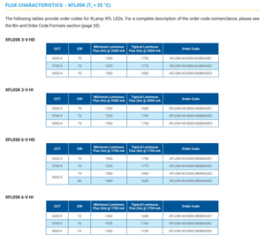 Cao lumens SMD 7070 3V 30A 90 Wát trắng <span class=keywords><strong>LED</strong></span> <span class=keywords><strong>Diode</strong></span> xfl05k cường độ cao 5700K cri70 XFL05K-H0-0000-0A0B0A0E2 - Product Image 5