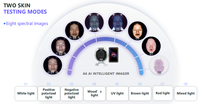 Analyseur de peau 3D AI Commercial Magic Mirror, appareil de diagnostic facial à 8 spectres lumineux pour l'analyse dermatologique