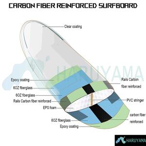 Tabla de surf Haruyama Soft Top de alta calidad con aleta de plástico para aguas marinas-Construcción de espuma EPS de resina epoxi - Product Image 6
