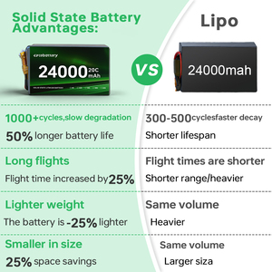 <b>Drone</b> <b>Accessories</b> Solid State Battery Pack 24000mah 25000mah 6S 12S High Power UAV Energy System Long Range Solution 10000mah-6S - Product Image 5