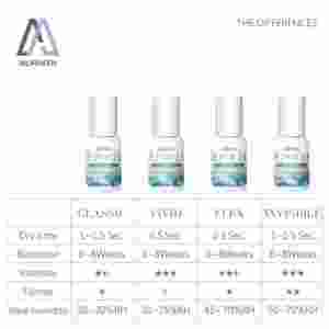 Colle pour extensions de cils en gel, formule à faible émission de fumée, adaptée à divers niveaux d'humidité, longue durée de conservation, fabricant sous contrat - Product Image 4