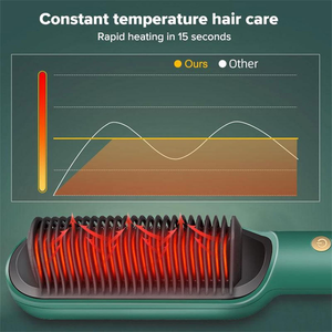 Plancha de Pelo Eléctrica Profesional Titok 2 en 1 con Cerámica para Alisar la Barba y el Cabello, Cepillo Alisador - Product Image 2