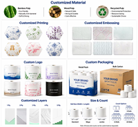 Papier toilette jetable de qualité supérieure, résistant, écologique, ultra-doux, compatible avec les fosses septiques, rouleau de papier hygiénique pour salle de bain