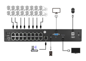 GR-N8025H2-P16(AG) HiEasy Enregistreur vidéo réseau <span class=keywords><strong>NVR</strong></span> 25 canaux 4K 8MP avec 16 ports PoE, reconnaissance faciale, détection intelligente par IA - Product Image 3