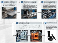 Pièces usinées CNC OEM, prototypage rapide en métal, usinage personnalisé en titane, acier inoxydable, aluminium, tôle, fil, électroérosion