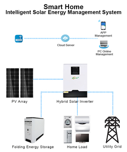 Systeme D'alimentation Solaire Domestique 10KW 15KW 20KW Hors Reseau <b>Kits</b> De Photovoltaique Pour Appareil - Product Image 5