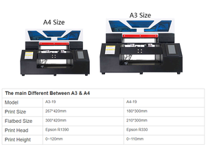 Kỹ thuật số A4 Multicolor UV phẳng máy in Nhựa Thẻ Thông Minh UV phẳng máy in trường hợp điện thoại máy in kỹ thuật số - Product Image 4
