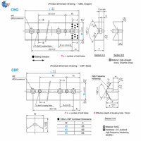 Plaque coulissante en graphite lubrifiée sur mesure pour moules de formage et d'estampage de métaux de grande taille (CBG/CBP)