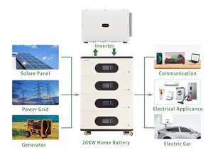 Inversor todo en uno Greenbatt y batería de litio apilable 5kW <span class=keywords><strong>10kW</strong></span> 15Kw inversor de energía solar híbrido batería Lifepo4 para el hogar - Product Image 4
