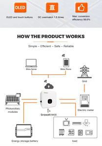 ระบบโซลาร์เซลล์ไฮบริด Growatt แบบเชื่อมต่อกับระบบไฟฟ้ากระแสสลับ ขนาด 10Kw 15Kw 20Kw 25Kw 30Kw 40Kw พร้อม Wifi มีสินค้าในสต็อก - Product Image 3