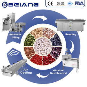 Ligne de production industrielle de torréfaction de graines de tournesol, ligne de traitement commerciale de la torréfaction des graines et des céréales - Product Image 2