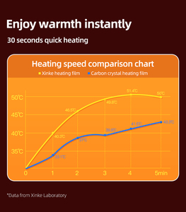 Im lặng yên tĩnh điện dưới Thảm sưởi ấm - Product Image 5