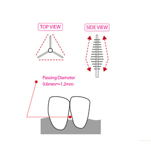 Professional Quality Interdental Brush Best Sale Portable Dental <b>Toothpick</b> for Household - Product Image 6