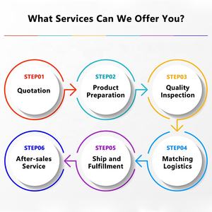 중국에서 스페인으로 작은 패키지 배송 대행 업체 프랑스 포르투갈 특급 배송 서비스 도어투도어 Dropshipping - Product Image 3