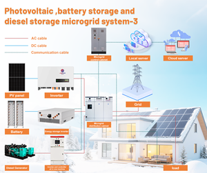 Système de stockage photovoltaïque JinSunHybrid Grid Microgrid avec batterie lithium-ion, refroidissement IP65, zones minières - Product Image 2