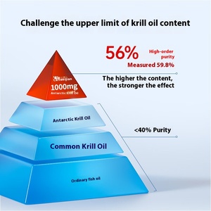 Letweijian Custom Processing Kapseln Antarktisches Krill öl <span class=keywords><strong>Astaxanthin</strong></span> Gel Candy Nervon säure Kapseln für Erwachsene - Product Image 5