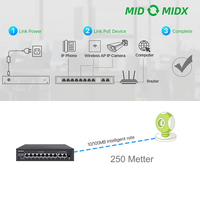 Switch PoE Tidak Terkelola 8 Port PoE dengan 2 Uplink Gigabit & 1 Port SFP 120W Chip PSE Standar