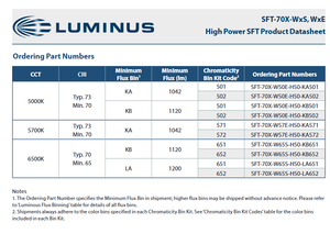 Luminuss SFT-70X-W65S-H50-KB651 65CRI Série SFT-70 Blanc Naturel 6500K Puce LED Haute Puissance 48W 120° - Product Image 3