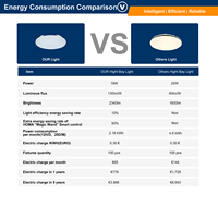 Luminaria de Techo LED Duradera con Control por Sensor Zigbee, Regulación Inteligente, IP20, Garantía de 5 Años, Iluminación para Uso Comercial