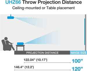 โปรเจคเตอร์ Optoma UHZ66 Compact 4K UHD DLP สำหรับโฮมเธียเตอร์และเล่นเกม ความสว่าง 4000 ลูเมนส์ ไฟ LED ฟังก์ชันสมาร์ท แบตเตอรี่ในตัว ระยะฉายไกล แรม 256M - Product Image 5