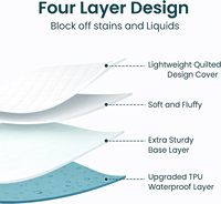 Protège-matelas de haute qualité toutes tailles avec poches profondes pour hôtel et maison
