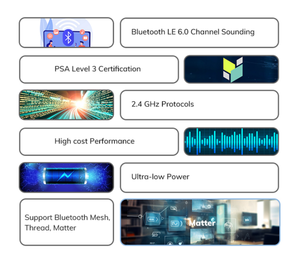 ब्लूटूथ के लिए 6.0 nrf54l15 के लिए ब्लूटूथ ट्रांसीवर मॉड्यूल ME54BS03-nRF54L15 के लिए - Product Image 3