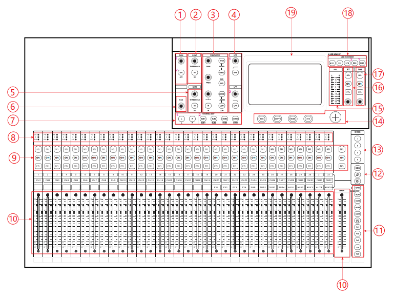 DM 16 Professional 16 Channel Digital