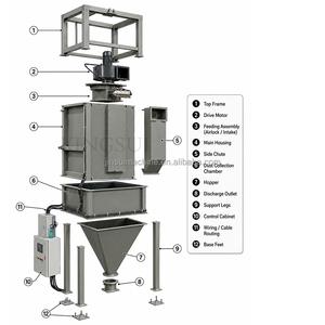 Station de déchargement de sacs en vrac sans poussière pour l'industrie agricole (arachides, café vert) – Déchargeur de Big Bags - Product Image 3