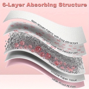 Vente en gros de tampons pour pipi pour chiots tampons jetables étanches pour dressage de chiens pour animaux de compagnie et chiots tampons d'urine - Product Image 5