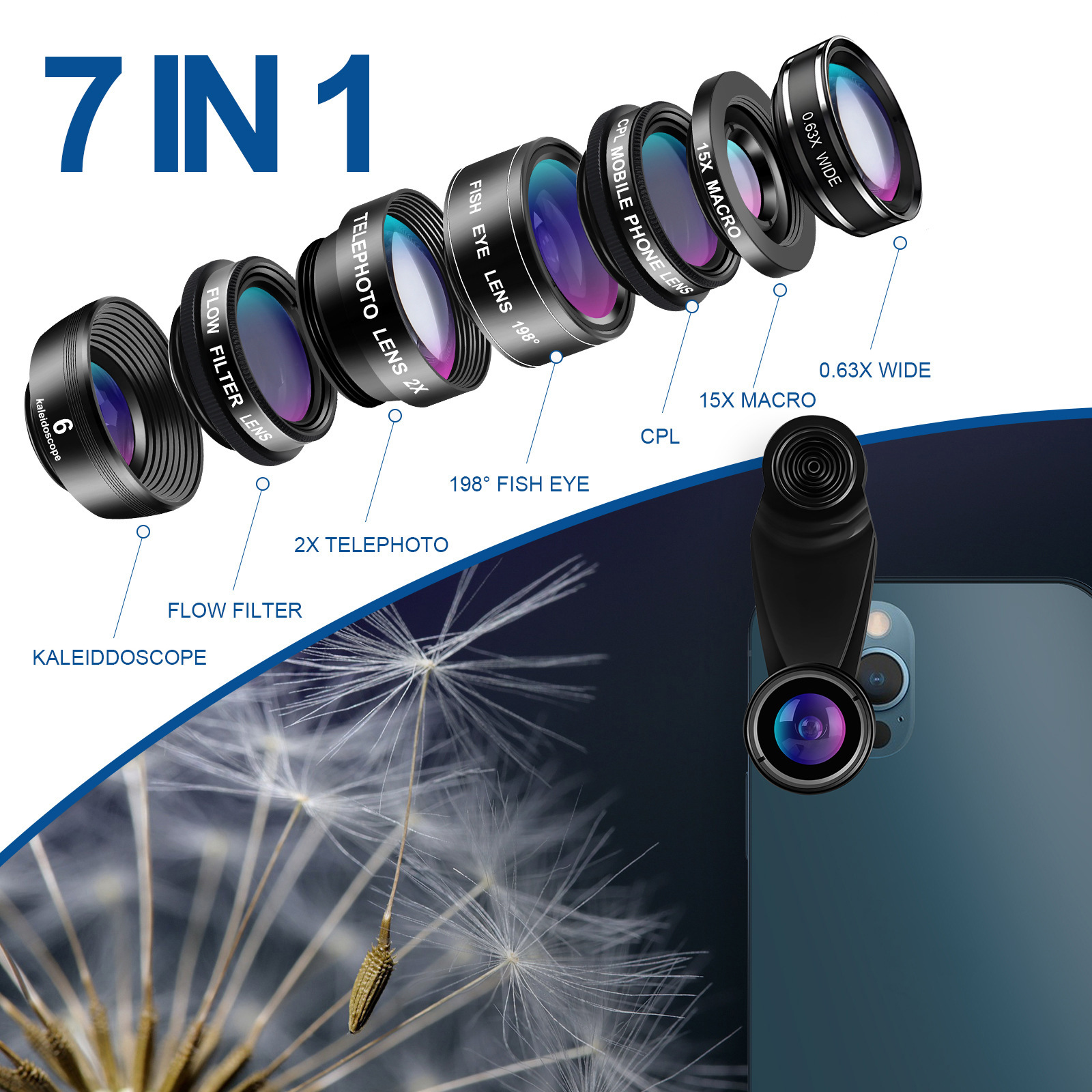 New 3-in-1 lens kit (210° fisheye, 120° wide-angle, 25X macro)