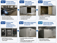Industriële fruit- en groentedroger, voedseldrogerkast, droogapparatuur voor thuiskeuken en verwerking