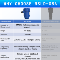 Mesureur de niveau radar 80 GHz avec boîtier ABS/PP pour réservoirs d'eau, de diesel et de carburant