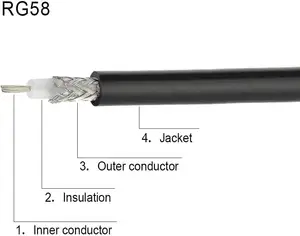 Kabel Koaksial Superbat 50 Ohm Kabel Audio RF BNC UNTUK Kamera CCTV TV Kabel Koaksial Internet RG58