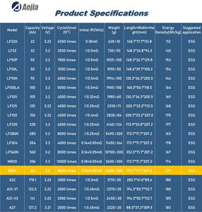 بطارية أوجيا MB31 314 أمبير ساعة 3.2 فولت ليثيوم فوسفات الحديد (LiFePO4) منشورية الشكل لنظام تخزين الطاقة الشمسية مع 8000 دورة ودرجة حرارة تشغيل تتراوح بين -30 و60 درجة مئوية - Product Image 5