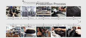 Peluca <span class=keywords><strong>de</strong></span> Cabello Humano Remy con Encaje Frontal 4*4/5*5/13*4/13*6/360/Encaje Completo HD, Ondulado, 100% -250% <span class=keywords><strong>de</strong></span> Densidad, Peluca <span class=keywords><strong>de</strong></span> Cabello Humano al por Mayor - Product Image 6