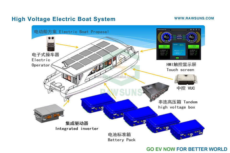 High Quality Electric Propulsion System for 30-100 Feet Boats