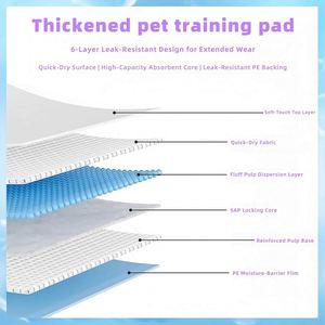 Disposable <b>Bed</b> Leakproof Adults Incontinence Underpads Large Thicken Chucks Heavy Duty Absorbent Puppy Training Pee <b>Pads</b> - Product Image 3