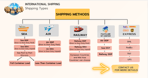 DP Sa รถบรรทุกไปส่งที่บ้านซาอุดิอาระเบียส่งสินค้าแบบซาอุดิอาระเบีย - Product Image 3