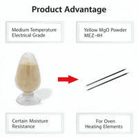 Poudre d'oxyde de magnésium de qualité électrique à température moyenne jaune MEZ-4H avec résistance à l'humidité pour les éléments chauffants de four