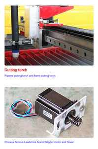Hecho en China, Corta Metales de Alta Calidad, Acero al Carbono, Acero Inoxidable y Huayuan Source 63 a .120A P-1530 - Product Image 6