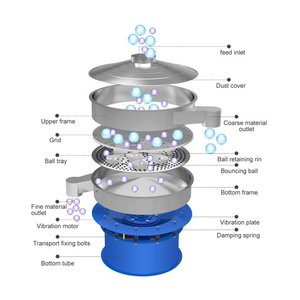 كسارة حجرية للتعدين ، كسارة حجرية ، ذات سعة كبيرة ، منخل اهتزازي دائري ، فاصل بينيرا للفحص ، مصنعي للبيع - Product Image 3