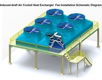 Échangeur de chaleur à tube à ailettes refroidi par air horizontal à tirage induit (ACHE)