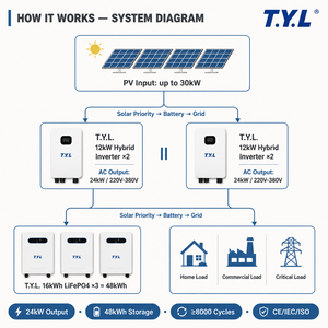 Système d'énergie solaire 20KW, onduleur intelligent, batterie haute capacité, panneaux solaires niveau 1, solution solaire à gu - Product Image 4
