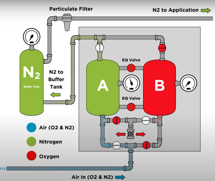 Chemical auxiliary agent carbon molecular sieve CMS 220 240 260 280 for PSA nitrogen production up to 99.999% N2 purity