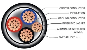 600V <span class=keywords><strong>TECK</strong></span> 90 PVC CÂBLE DE COMMANDE Multi Conductor14-10 AWG Cuivre Câble - Product Image 4
