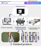 Imprimante numérique adaptée à l'encre de sublimation traceur d'imprimante à sublimation grand format de 1,8 m