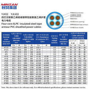 N2XY NA2XY YJV22 XLPE Armoured 4core 5core 6mm 10mm 16mm 25mm 35mm 50mm Copper Conductor Power <strong>Cable</strong> Low Voltage Power <strong>Cable</strong>
