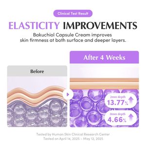 Crema Reafirmante con Bakuchiol y Resveratrol, Alternativa al Retinol, Hidratante para el Cuidado de los Poros, 5 Tipos de Colágeno y Ceramida - Product Image 5