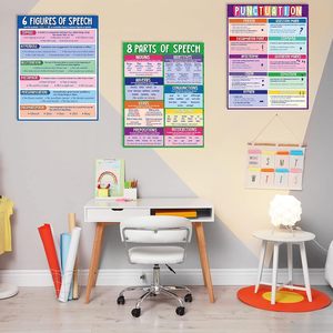 Póster Educativo <span class=keywords><strong>de</strong></span> Gramática en Inglés, Lenguaje Figurativo y Puntuación para Decoración <span class=keywords><strong>de</strong></span> Aulas <span class=keywords><strong>de</strong></span> Secundaria y Preparatoria - Product Image 2